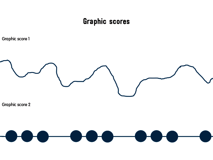 Graphic scores